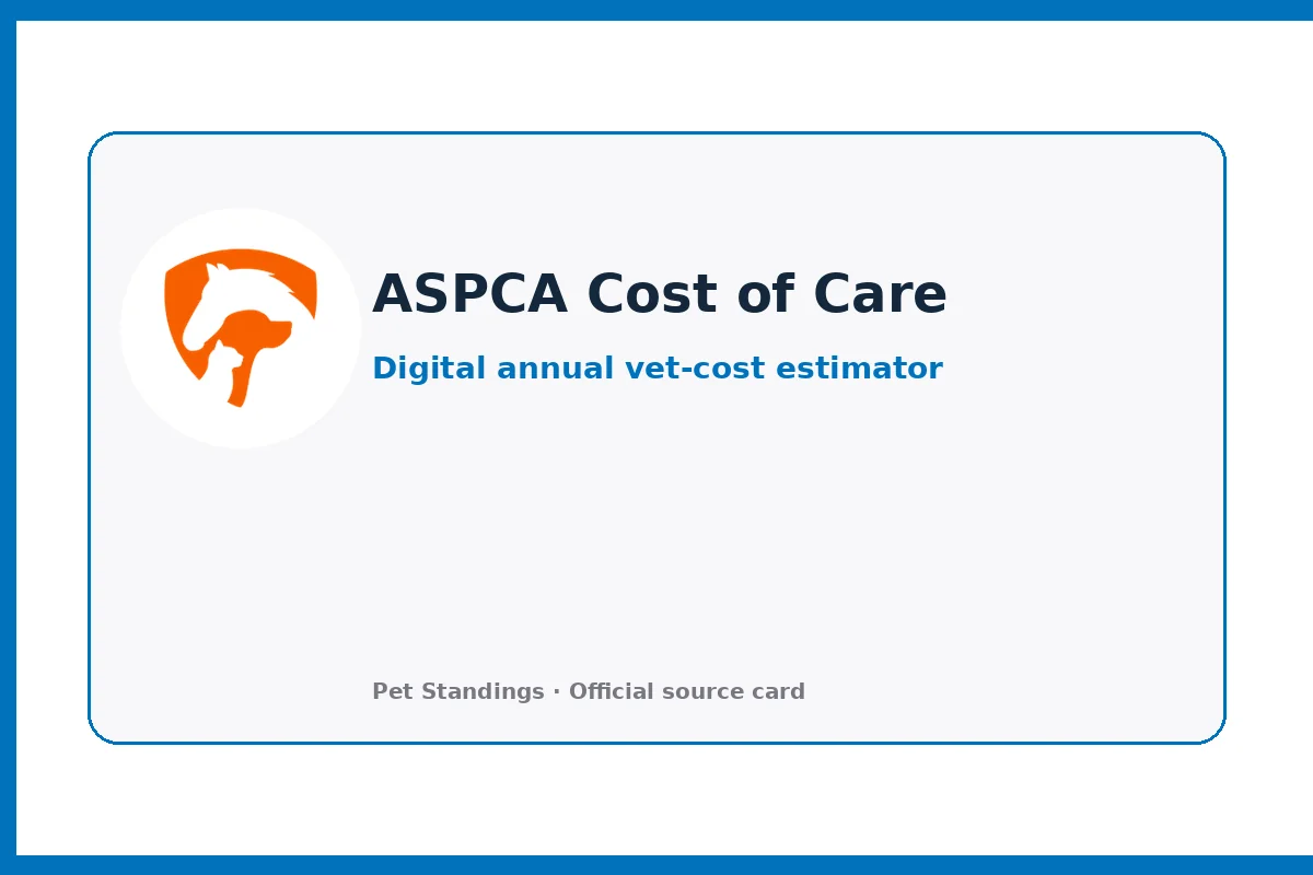 ASPCA Pet Health Insurance Cost of Care Platform