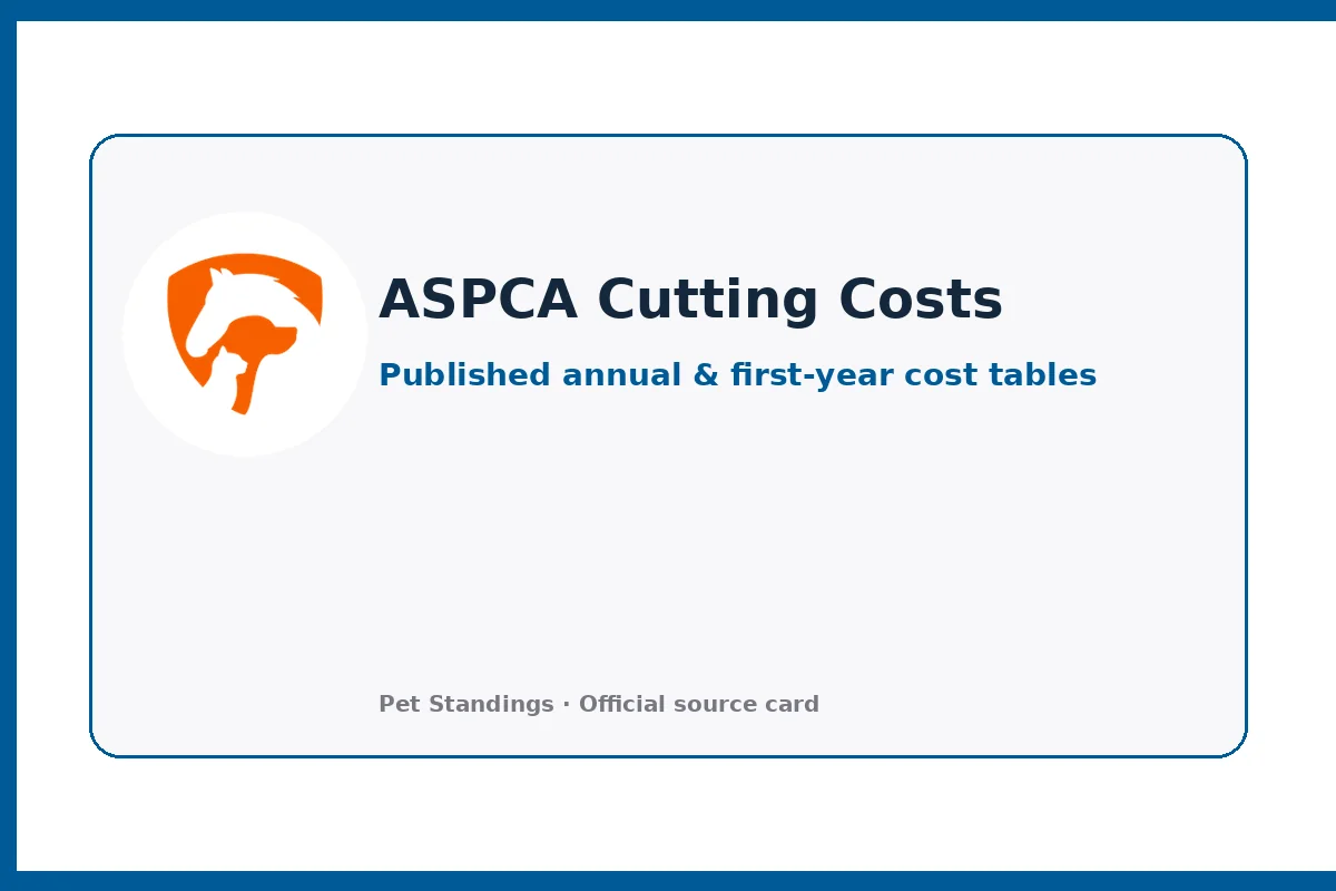 ASPCA Cutting Pet Care Costs Tables