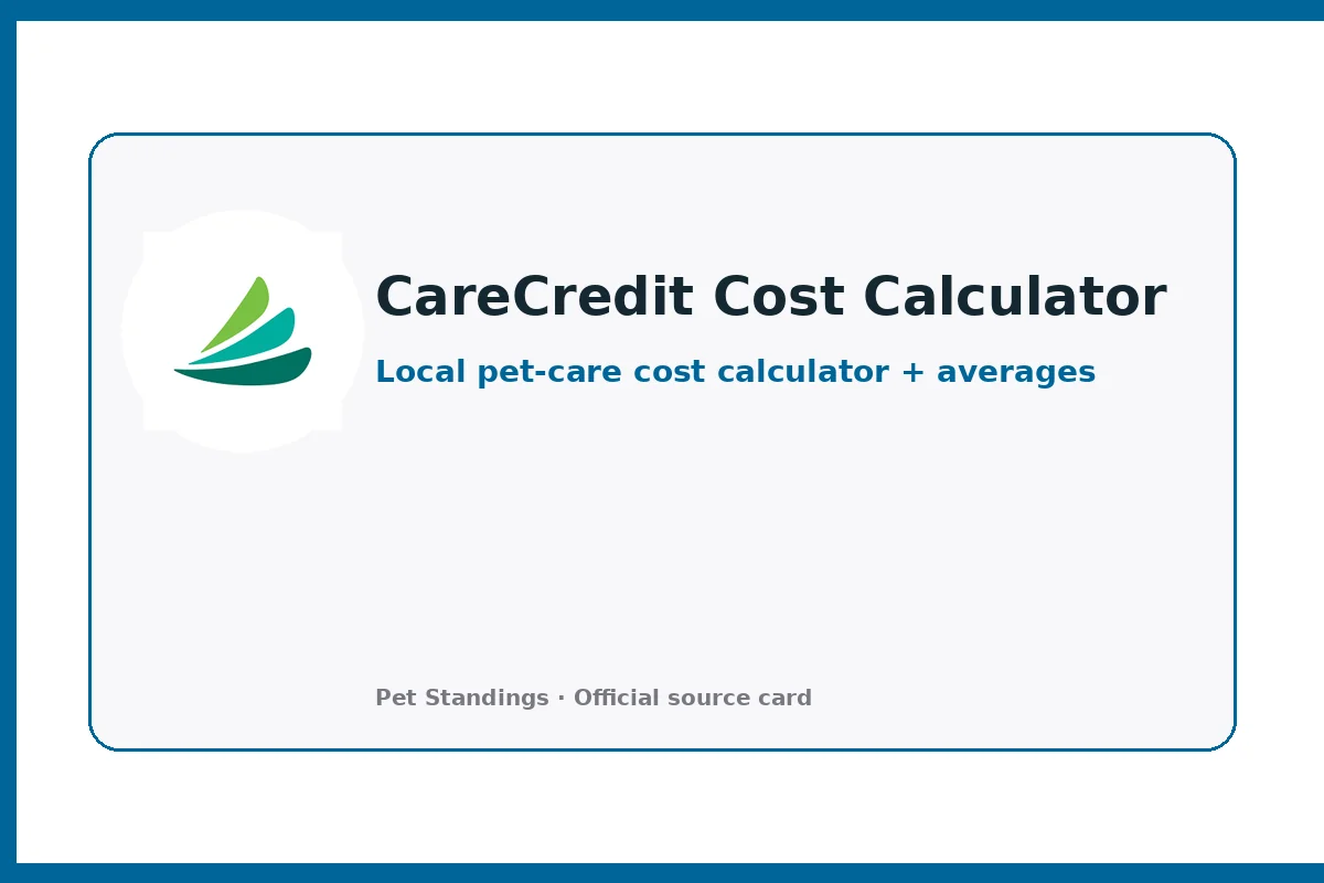 CareCredit Local Pet Care Cost Calculator