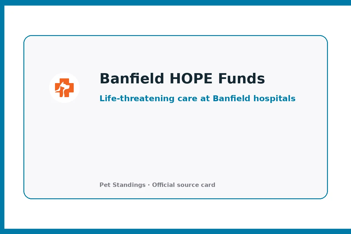 Banfield Foundation HOPE Funds